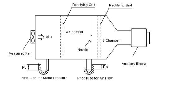 pitot tube for static pressure and air flow