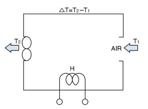 Airflow Calculation Visual