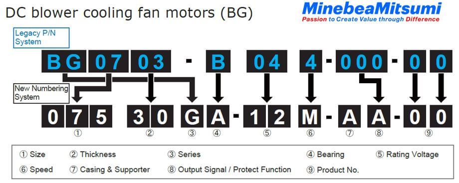nmb technologies dc blower fans part numbers