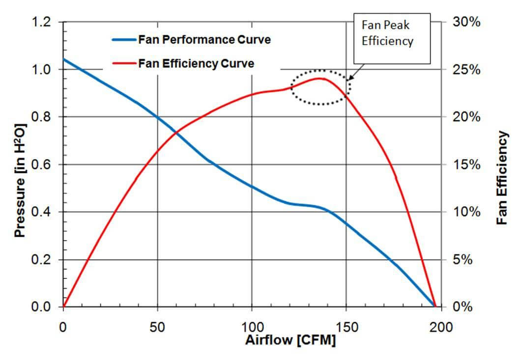 The Importance of Fan Efficiency NMB Technologies