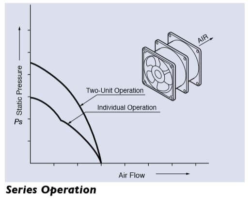 Fan Engineering Handbook | NMB Technologies