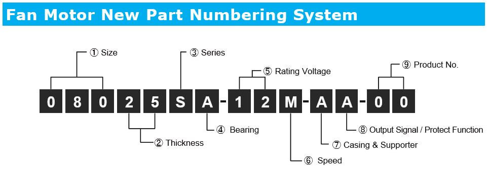 nmb technologies fan motor part numbering system