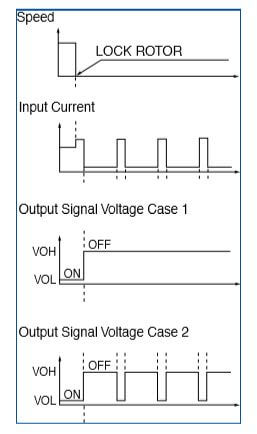 output waveform diagram