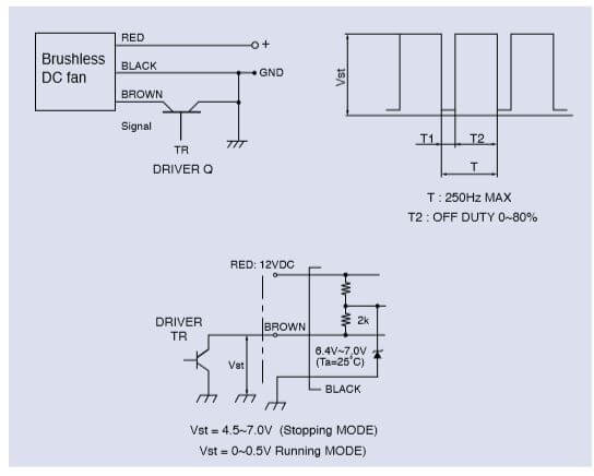 PWM speed control diagram