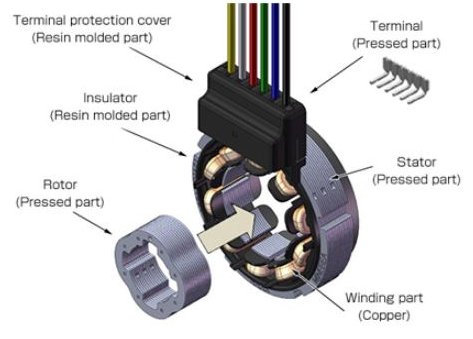 Motor Resolvers | NMB Technologies