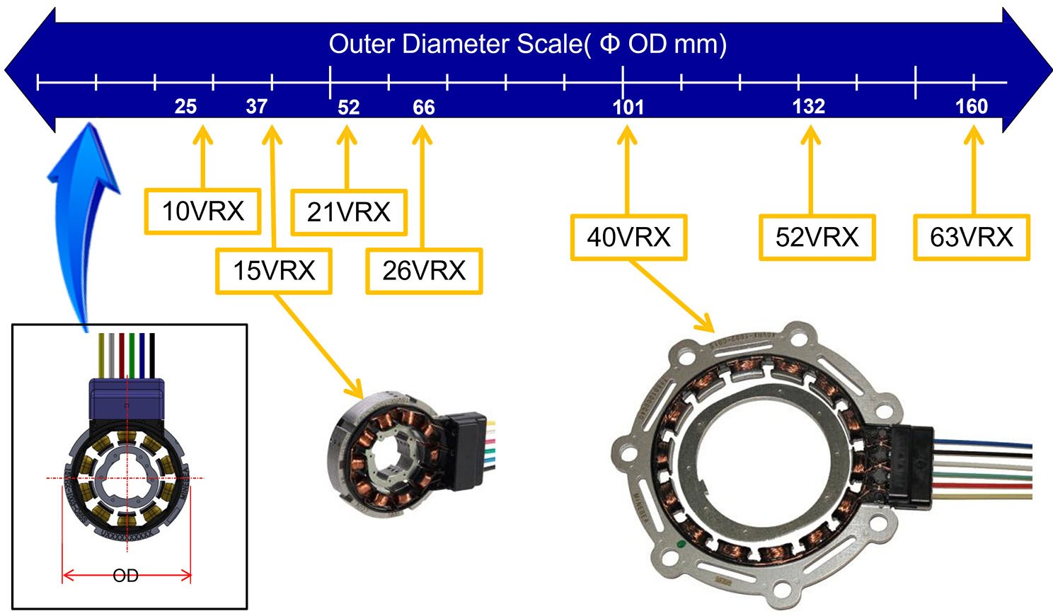 Motor Resolvers | NMB Technologies