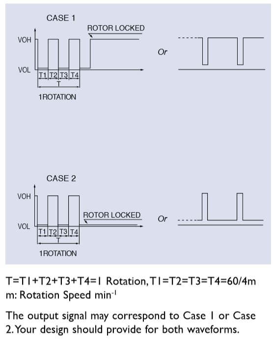 output waveform at rated voltage