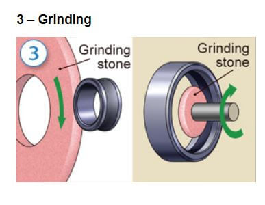 Bearing grinding on sale