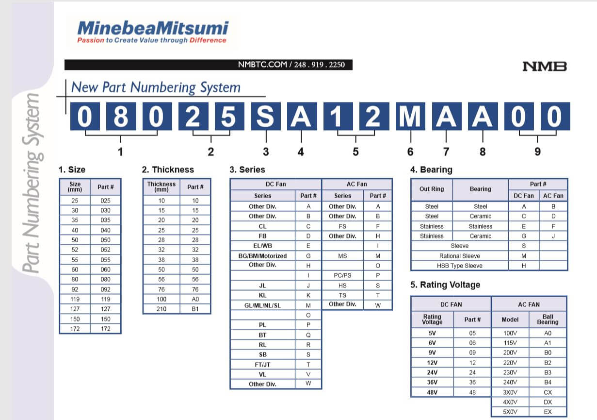 minebeamitsumi nmb technologies part numbering system