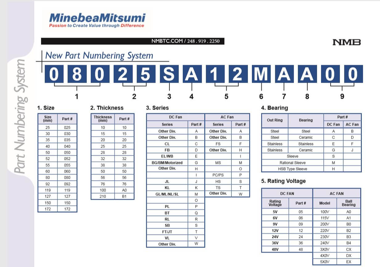 Fan Part Numbering System NMB Technologies