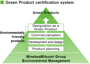 green product certification system