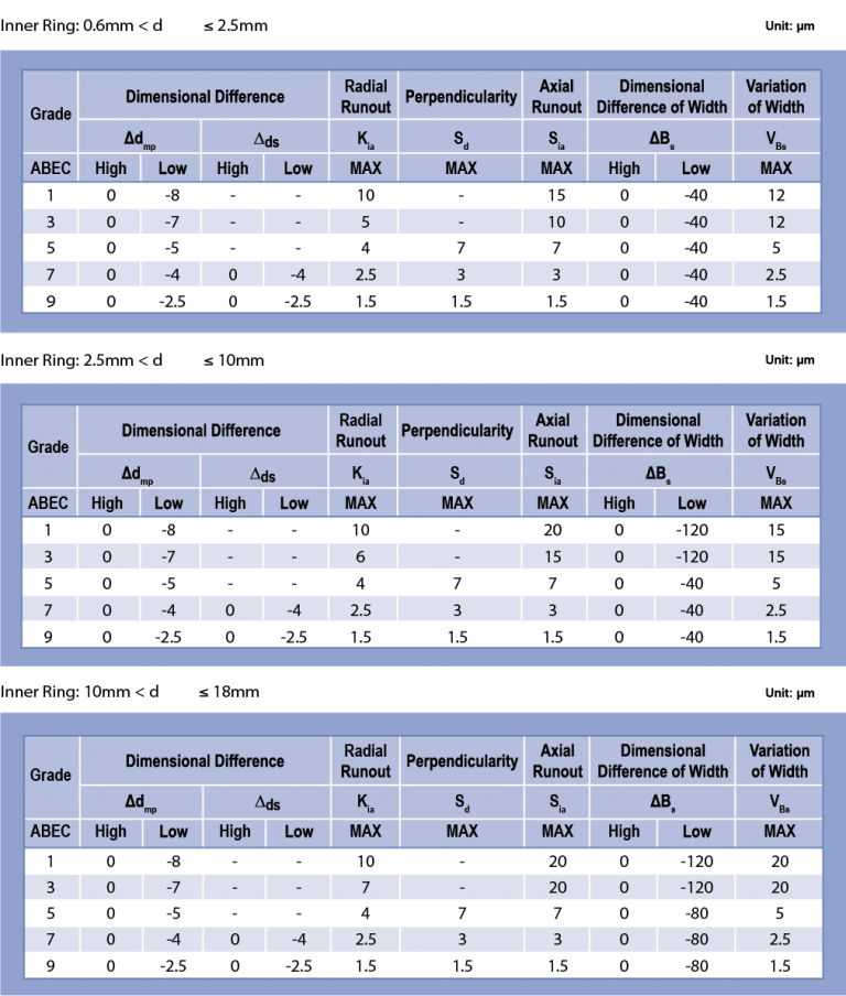 Ball Bearing Engineering NMB Technologies