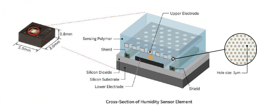 humidity sensor cross section