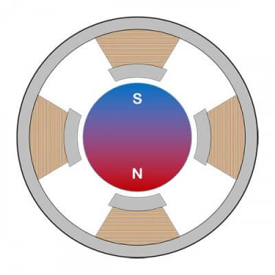 permanent magnet stepper motor diagram