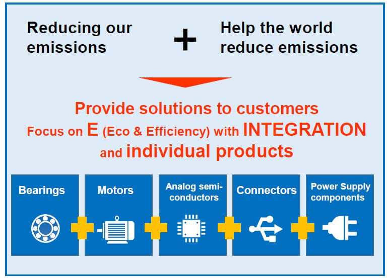 reducing our emissions and heling the world reduce emissions