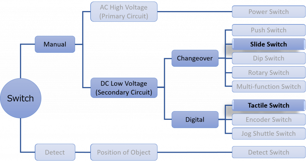 Switch Engineering NMB Technologies