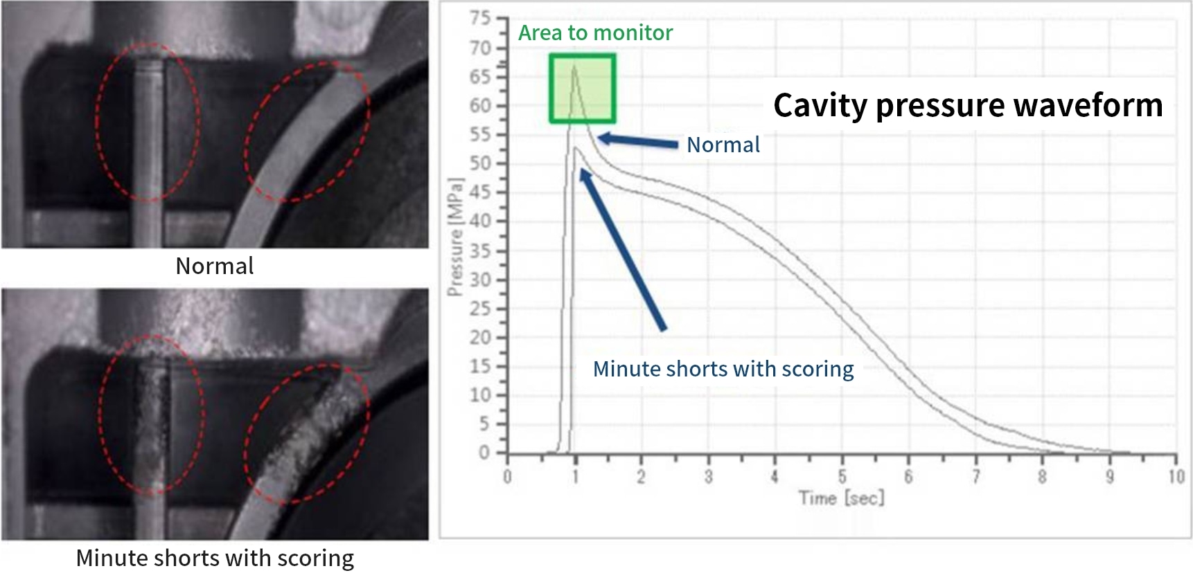 cavity pressure waveform