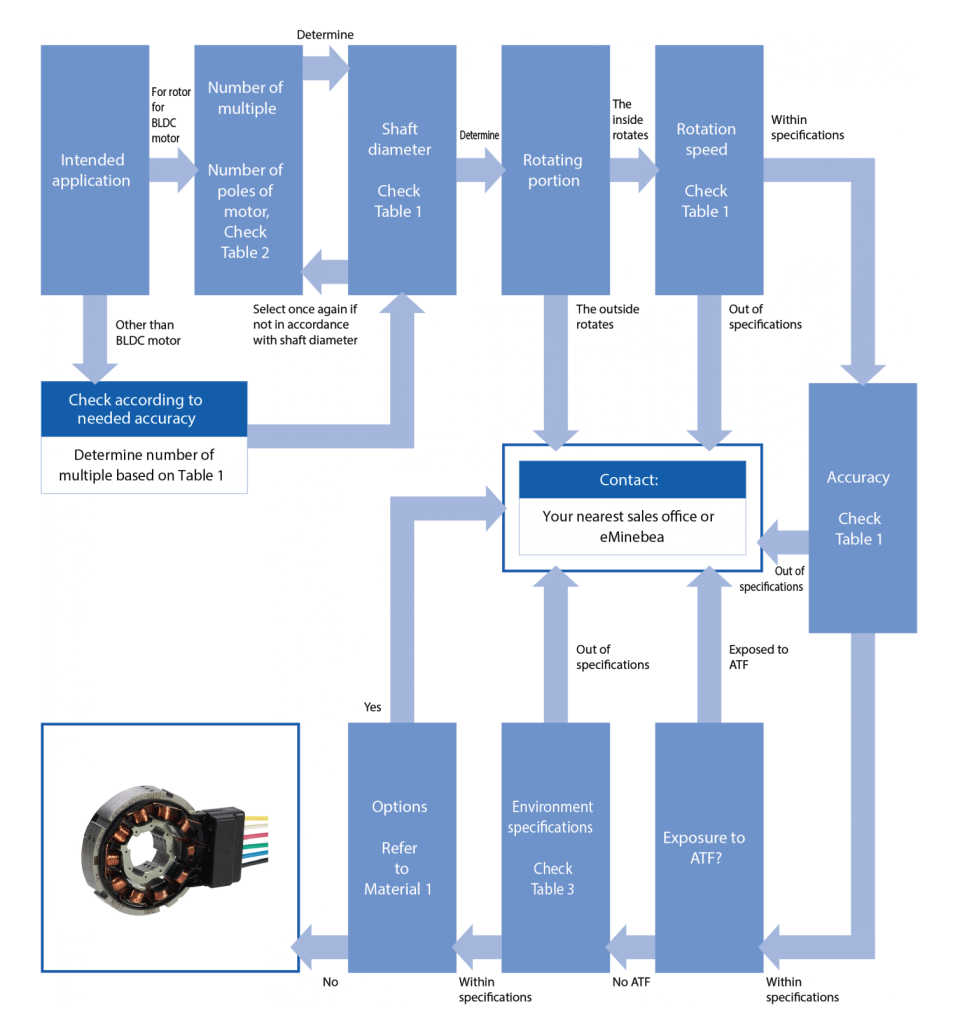 Resolver Engineering | NMB Technologies
