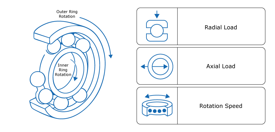 Bearings Calculator
